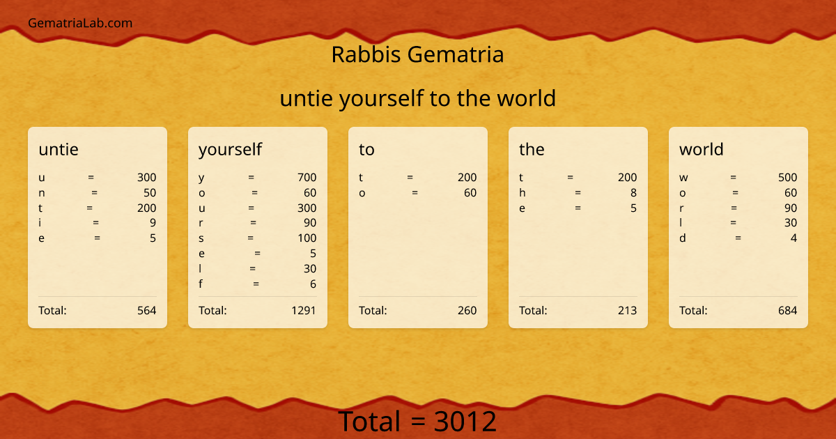 untie yourself to the world in rabbis Gematria
